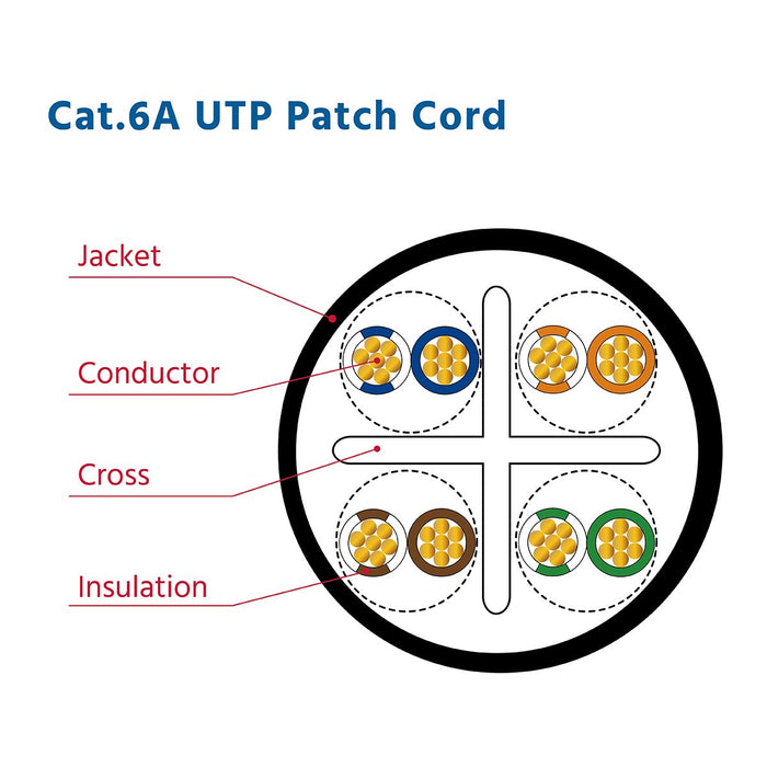 Cat.6A Booted Patch Cord, 2ft, Yellow