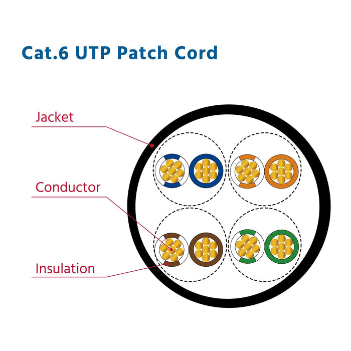 Cat.6 Booted Patch Cord, 7ft, Orange